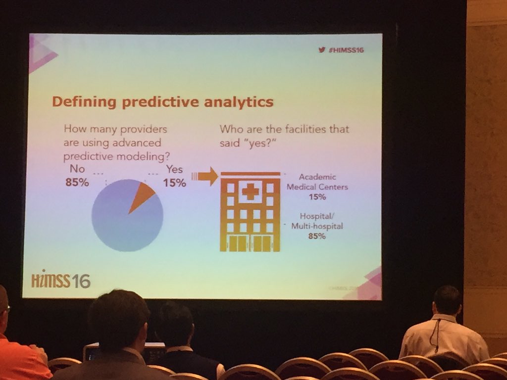 Perscio's tweet photo. Only 15% of providers are using predictive analytics in healthcare! #HIMSS16 #analytics #predictiveanalytics https://t.co/xua3o81BkW