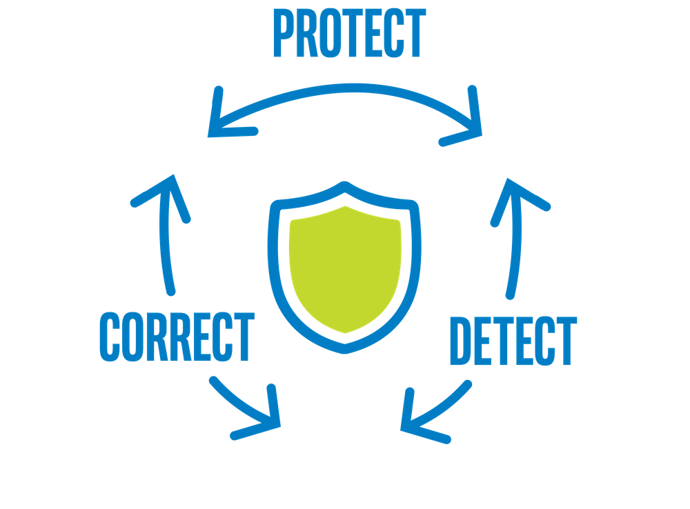 IntelBusiness's tweet photo. Sharing #security threat intelligence helps amplify responses to advanced threats. See why: https://t.co/O1KNk5IEbb https://t.co/Pn9UEV9F5A