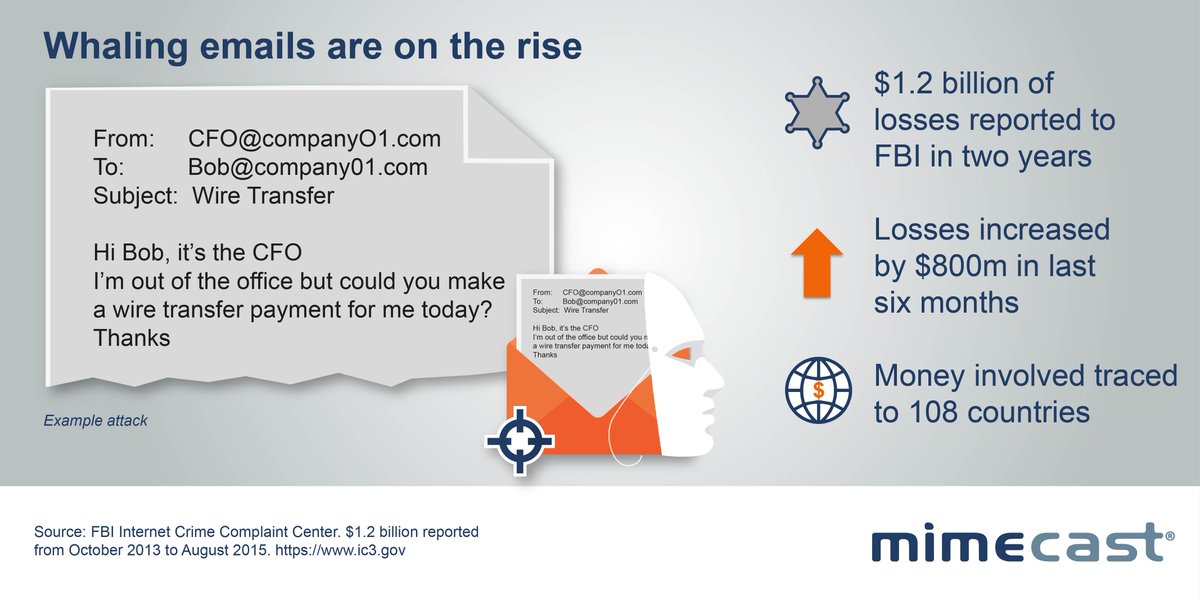 Mimecast tweet media