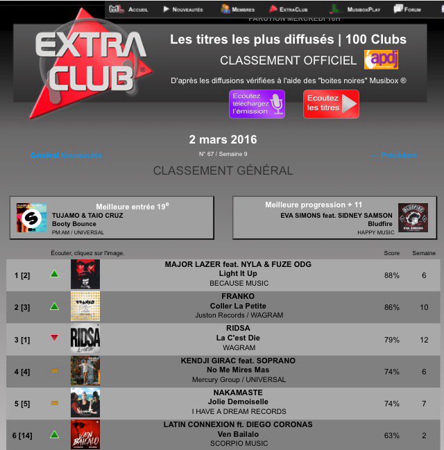 Nakamaste's tweet photo. Nakamasté : Jolie demoiselle toujours 5ème du classement Extra Club : ça tient bien les amies👌🙏 merci à tous https://t.co/Eyhe09uxZq