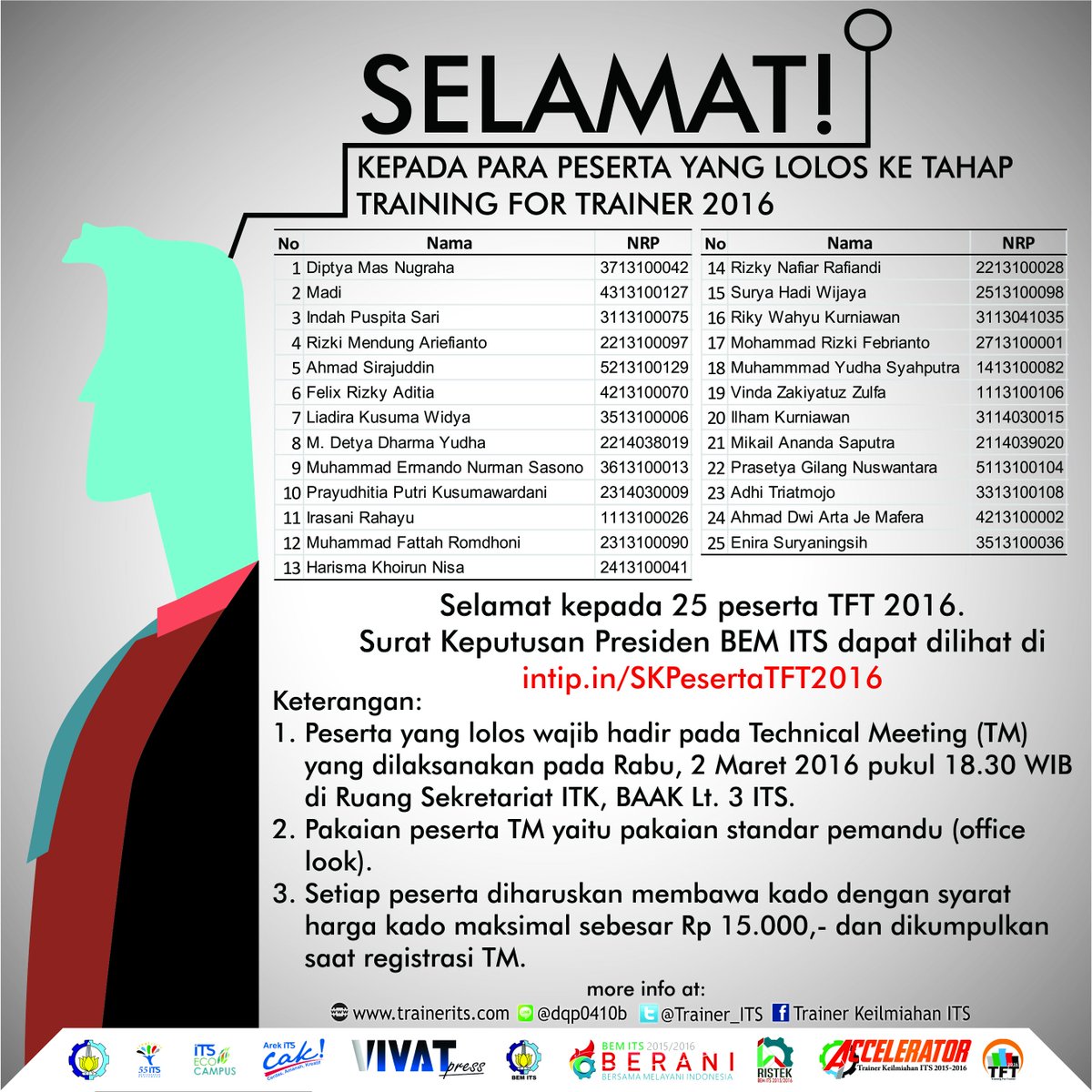 Congratulation!

#TFT2016
#IamTheNextTrainer2016
#GenerasiPencerdasKMITS
#AkuUntukIndonesiaku
#BeAChangeMaker