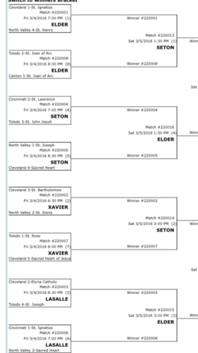 strosevarsity's tweet photo. Bracket for States https://t.co/po6L2EQPVV