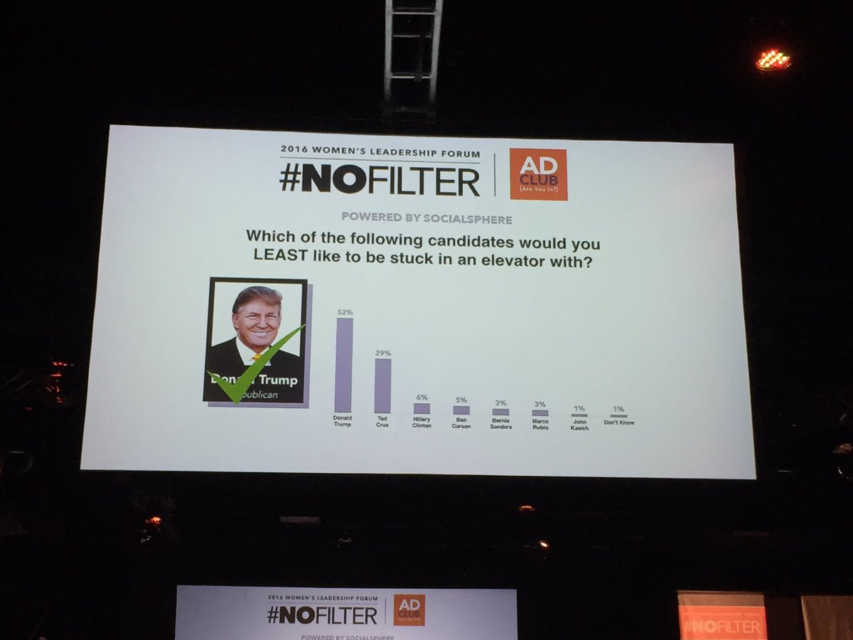 In honor of Super Tuesday...#AdClubWLF