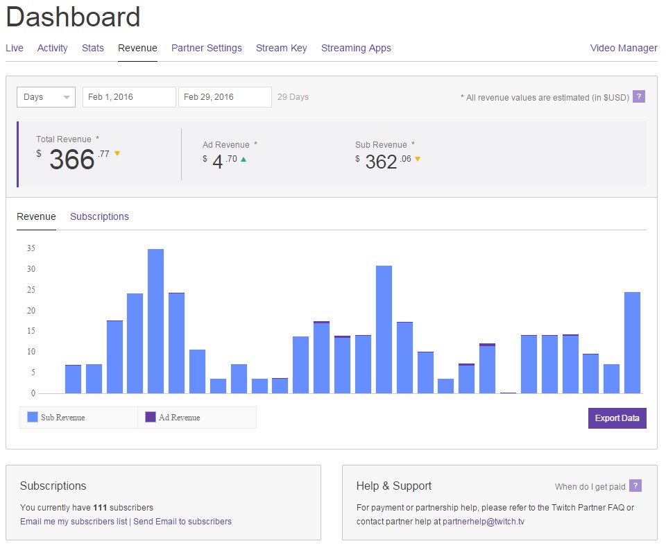 vol1tion's tweet photo. Attention @Twitch Partners: I'm happy to announce you now have a brand new revenue dashboard! Go check it out! https://t.co/lz5g9f0vfN