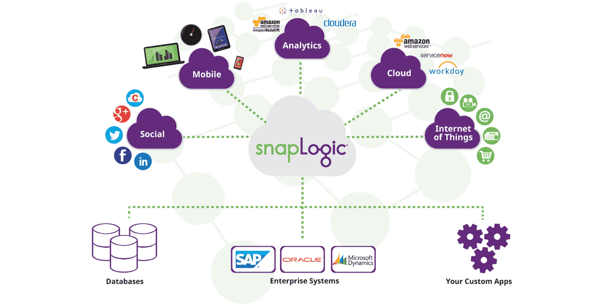 SnapLogic's tweet photo. Interested in #ipaas? Here are 10 modern integration requirements: https://t.co/LBPInOrsa2 #connectfaster https://t.co/lQHxnwt0nB