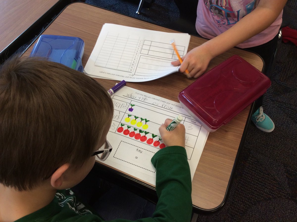 Mrsvang3's tweet image. #2ndgrade #proud2bOG #makinggraphs