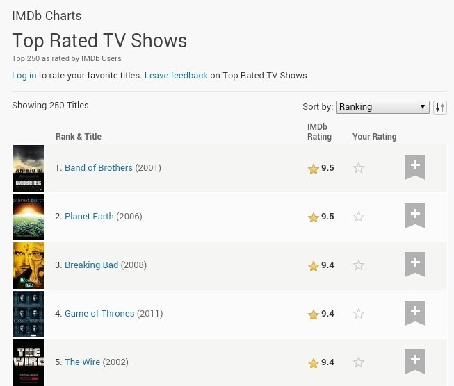 Imdb Chart Top Tv