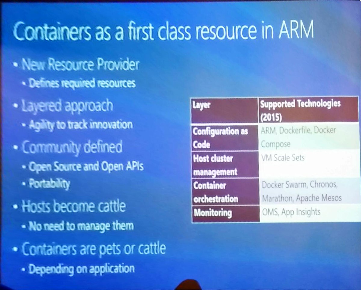 AntonGeorgiev's tweet photo. Great talk by Boris Devouge on Azure Container Service @ukazure https://t.co/8rvzRIQP4m