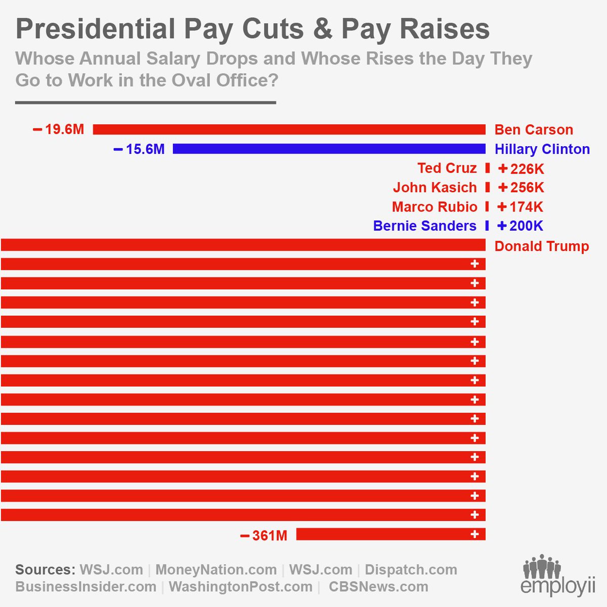 Employii tweet media