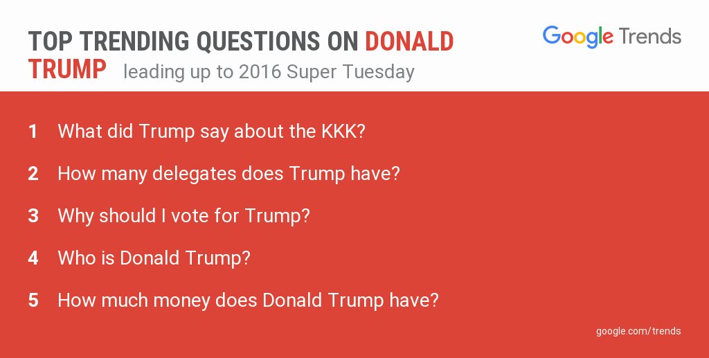 GoogleTrends's tweet photo. "What did @realDonaldTrump say about the KKK?" is a top trending question on #SuperTuesday https://t.co/7mw6k5QCnk https://t.co/02W1NxcYVM