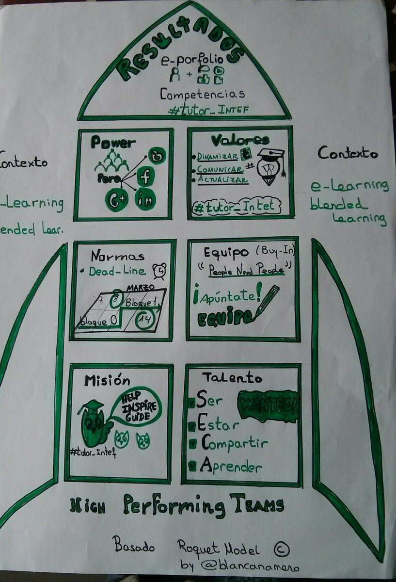 blancanamero's tweet image. Un #rocketModel para concretar #bloque0Bloque1 el equipo de #tutores_intef despega...3,2,1