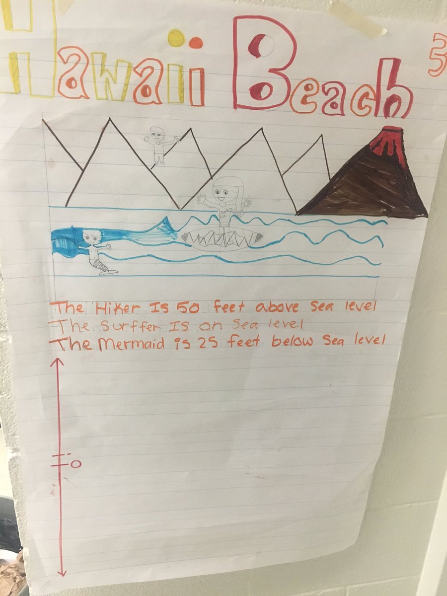RitaCannanES's tweet photo. #TeachNVACS challenge Day 6 @RitaCannanES #fellowschat #teachstrong Great rigorous math learning https://t.co/pEgkH1mOEu