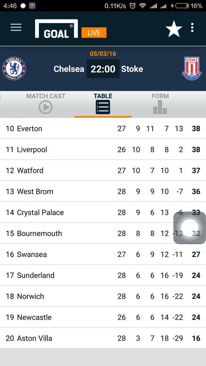 Laga Ke-28, Posisi 8. Akhirnya, kelihatan juga. Seperti Hidup Kembali ! #KTBFFH