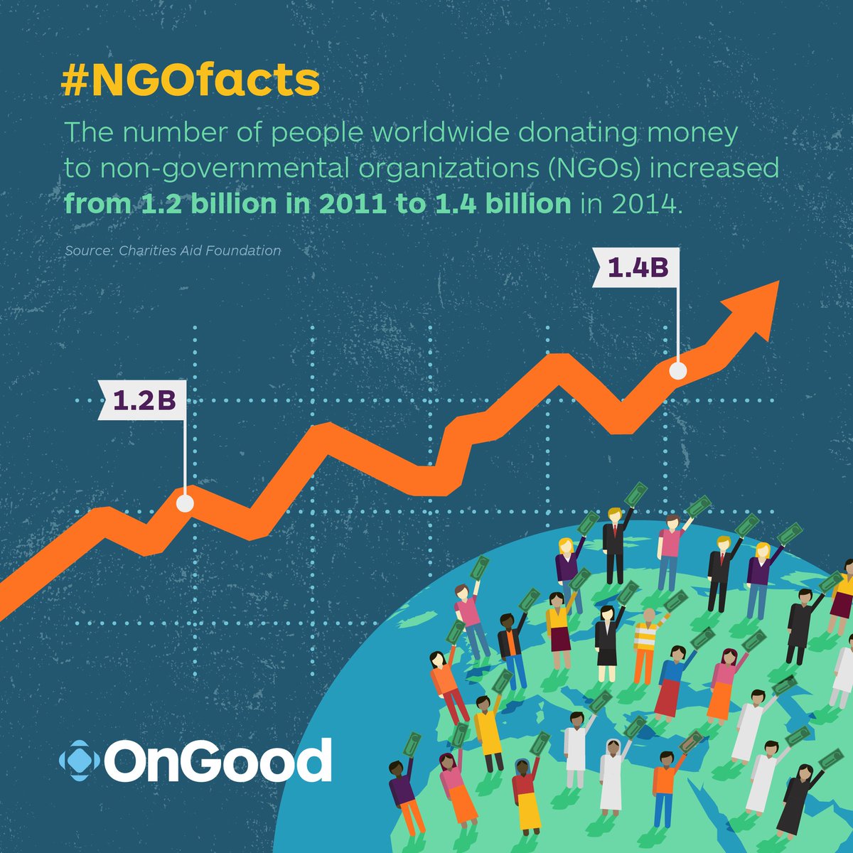 nonprofitorgs's tweet photo. #NGOtech Online giving is set for exponential growth over the next decade. https://t.co/lNYID4r77g