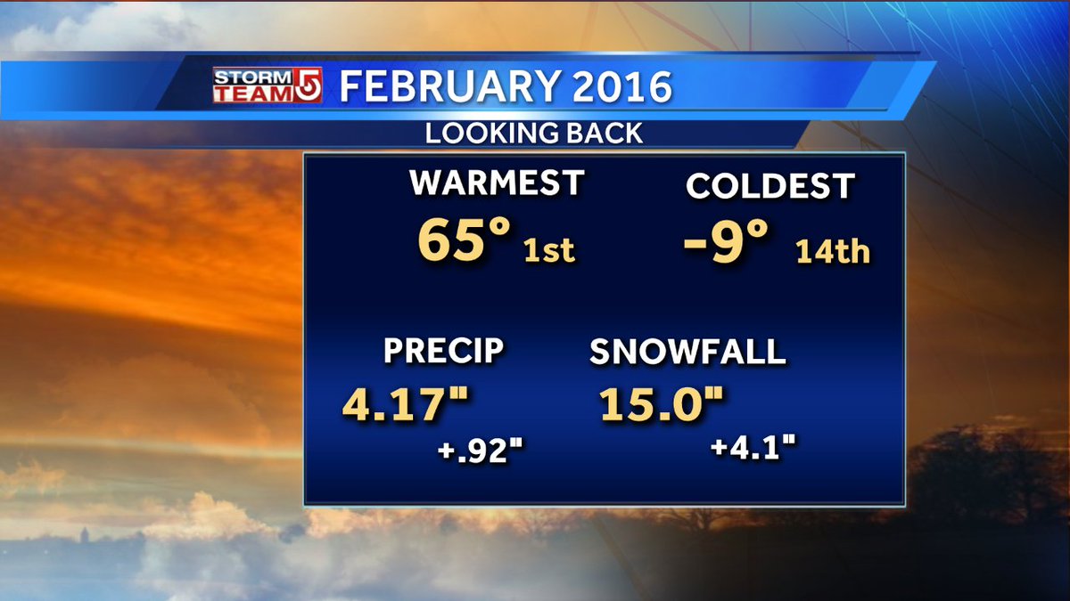 DanielleBreezy's tweet photo. A look back at #February! We were in the 60s & at -9 one day! What do you think March will bring? #Tempswings #WCVB https://t.co/WtmX4QkFqm