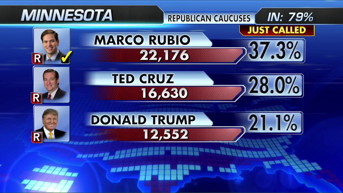Thirsty Marco Rubio wins Minnesota caucus