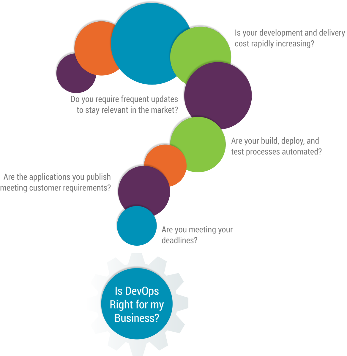 OSSCube's tweet image. #DevOps as a Service or philosophy? what do you think? #devopsconsultant j.mp/20ZaVIJ