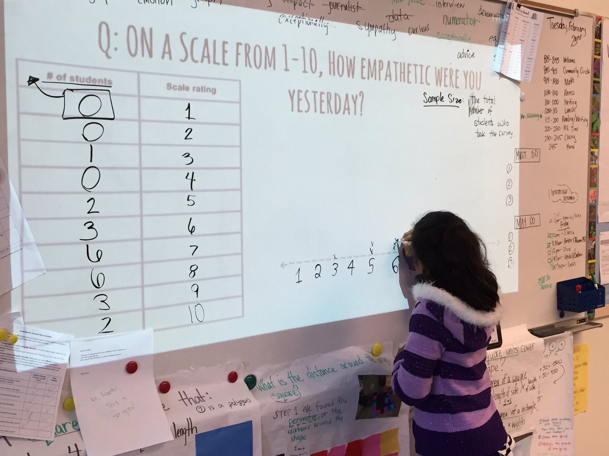 Ss representing data using graphs and making meaning #htenc #mathchat