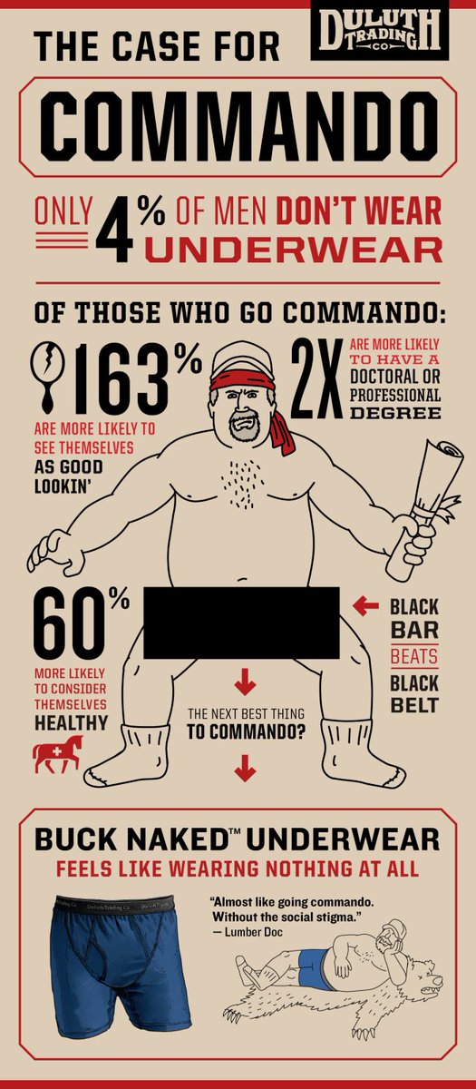 Duluth Trading Co. tweet media