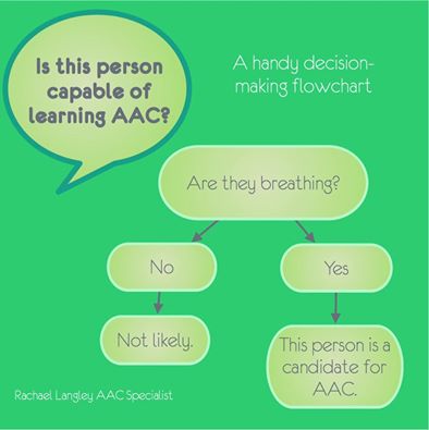 EngagingAACSLP's tweet image. AAC Prerequisites: Flowchart from @RachaelMLangley based on one by C. Tomko shared by The Inclusive Class #augcomm