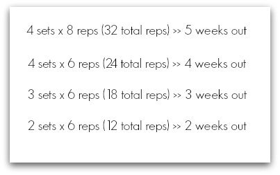 tadsayce's tweet image. NEW BLOG: how to manage #dryland during #taper bit.ly/1oM5oqX  #swimming #strengthtraining