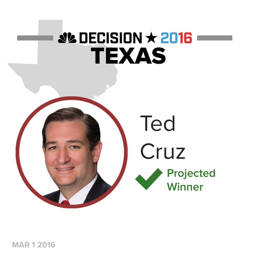 Ted Cruz wins Texas, Trump second