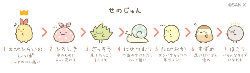 すみっコぐらし キャラクターを一覧で紹介 すみっコ みにっコ 人気投票も開催中 Uzurea Net