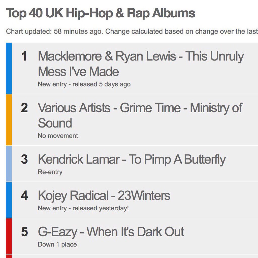 Grime Charts Top 40