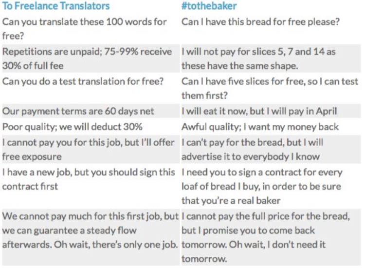 Food for thought! #t9n