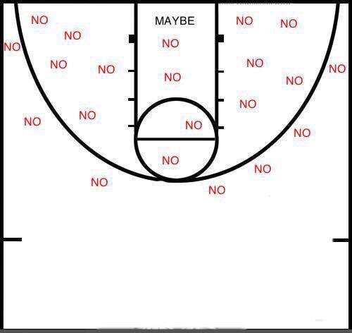 PureIntensityBB's tweet photo. Not going to work on your shot this off-season? Then here are the shots your coach will want you to take next year: https://t.co/RGnT7wKi33