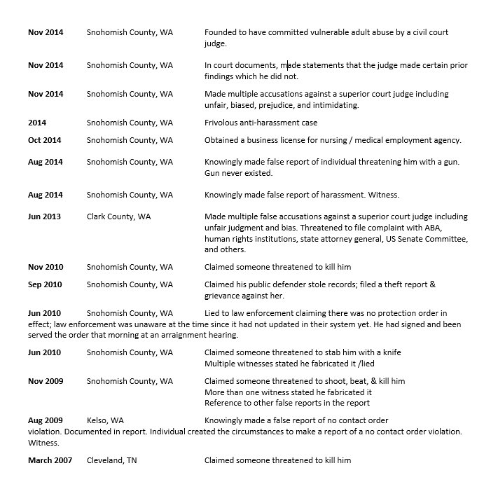 _____Aleks8__'s tweet image. #FalseReporting #SnohomishCounty #WA #Lynnwood #snoislelibrary #LynnwoodToday #prosecutor #Jarju #PaulDefonzo