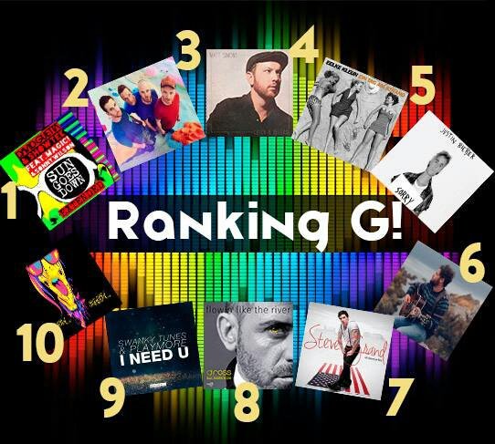 _Radio_G's tweet photo. #Top10 vota x tu favorito
G!2 #Coldplay - #Birds
G!3 #MattSimons - #CatchAndReleas
Ingresa a https://t.co/XhbeebkGRu https://t.co/5fsgv9r3gt