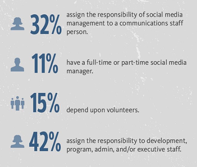 nonprofitorgs tweet picture