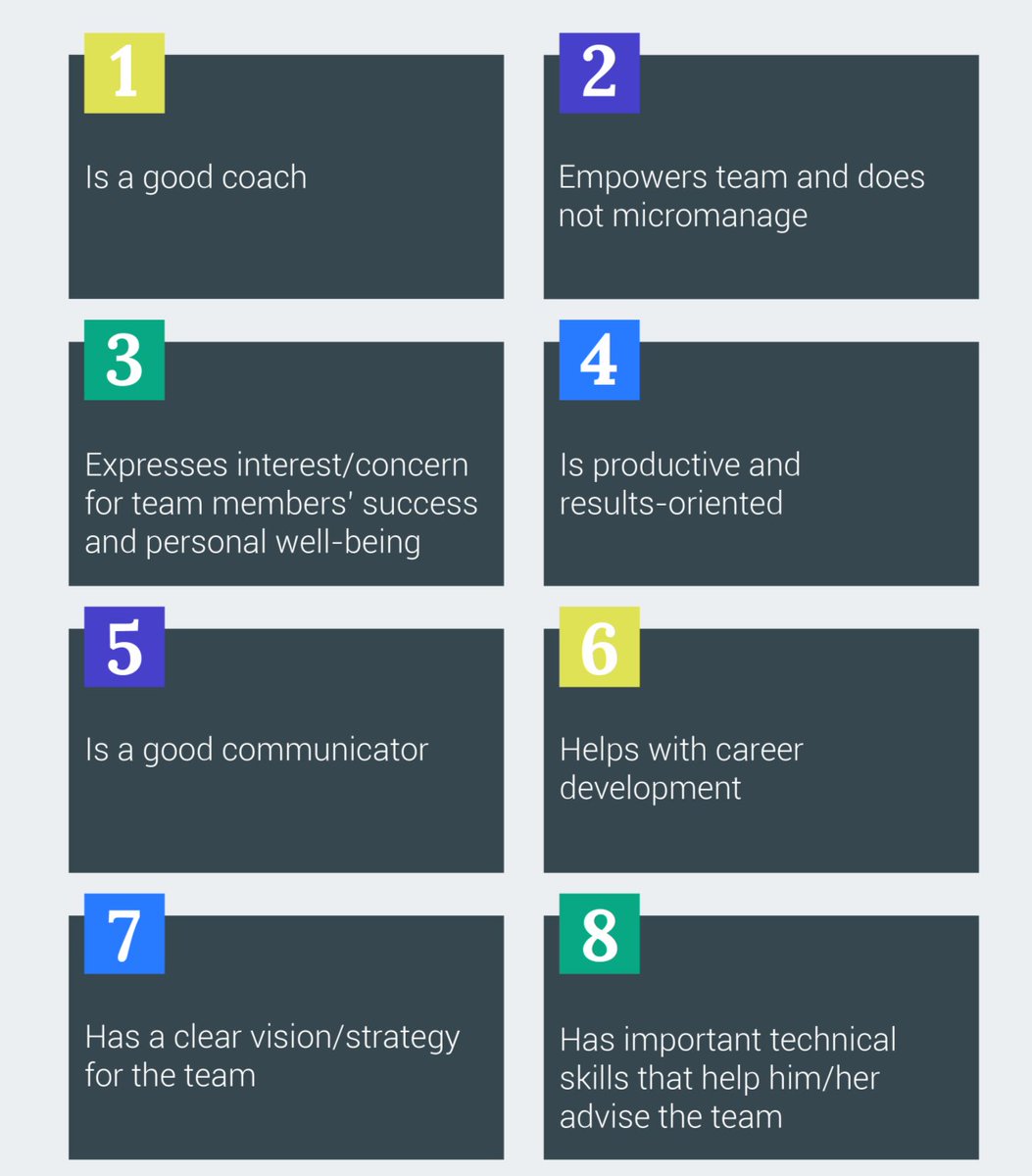 #Leadership: 8 skills #Google looks for in its managers bit.ly/1oYf6Hr v/ <a href="/fadouce/">fabienne billat</a> <a href="/wef/">World Economic Forum</a> #management