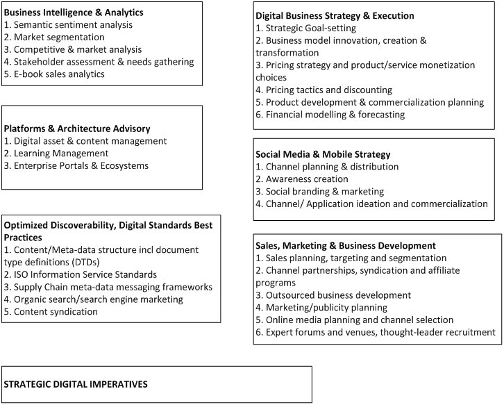 nadirbeethasi's tweet image. Strategic Digital Imperatives #MobileMetrics