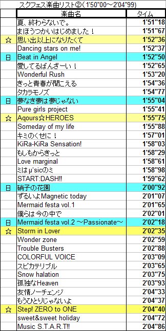 スクフェス楽曲時間リスト Sif Musictime Twitter スクフェス楽曲時間リスト Sif Musictime Twitter