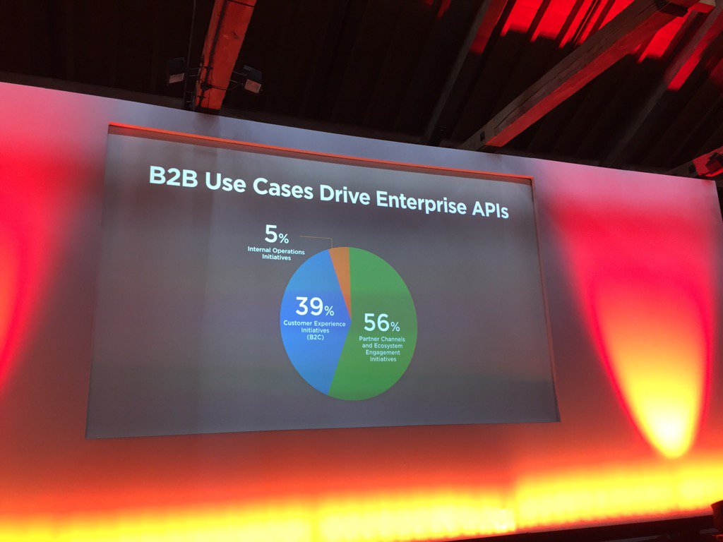DenisePersson's tweet photo. B2B uses cases are driving API adoption #iloveapis #apigee https://t.co/p30bisaRzn