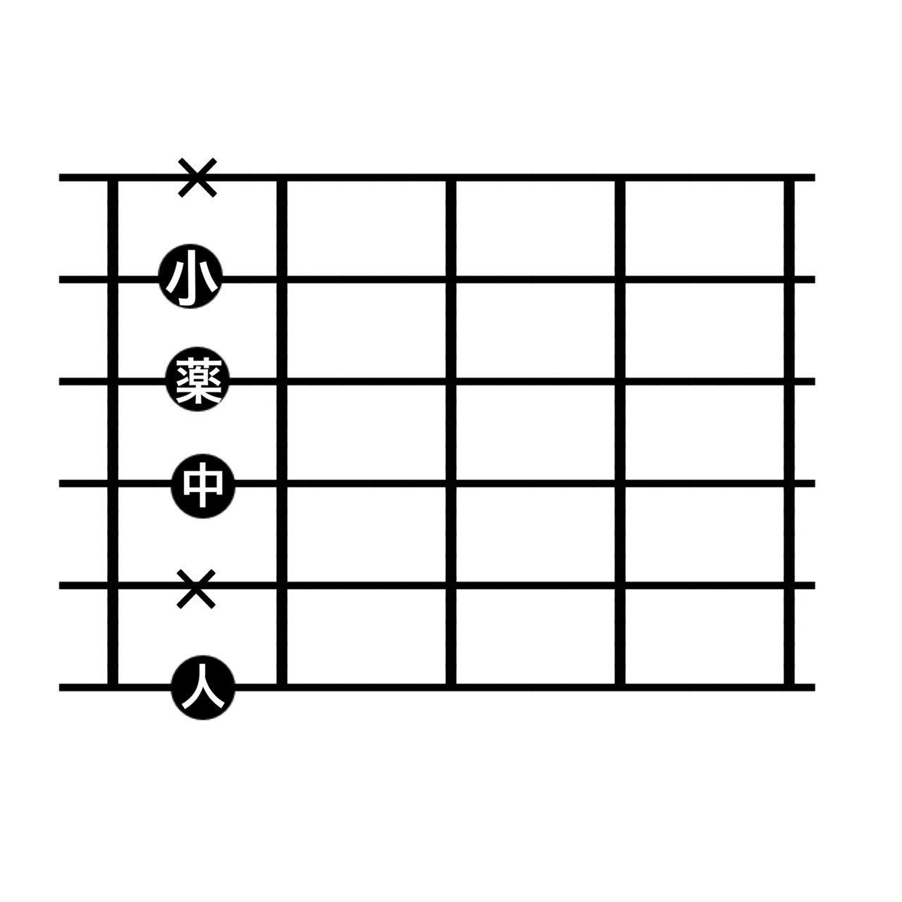 大石昌良弾き語り研究会 6弦ルートのセブンスマイナーコードの押さえ方です 4本の指で押さえる方は 大石さんの弾き語りにもよく出てきます 014gtm T Co W9csaro8y4