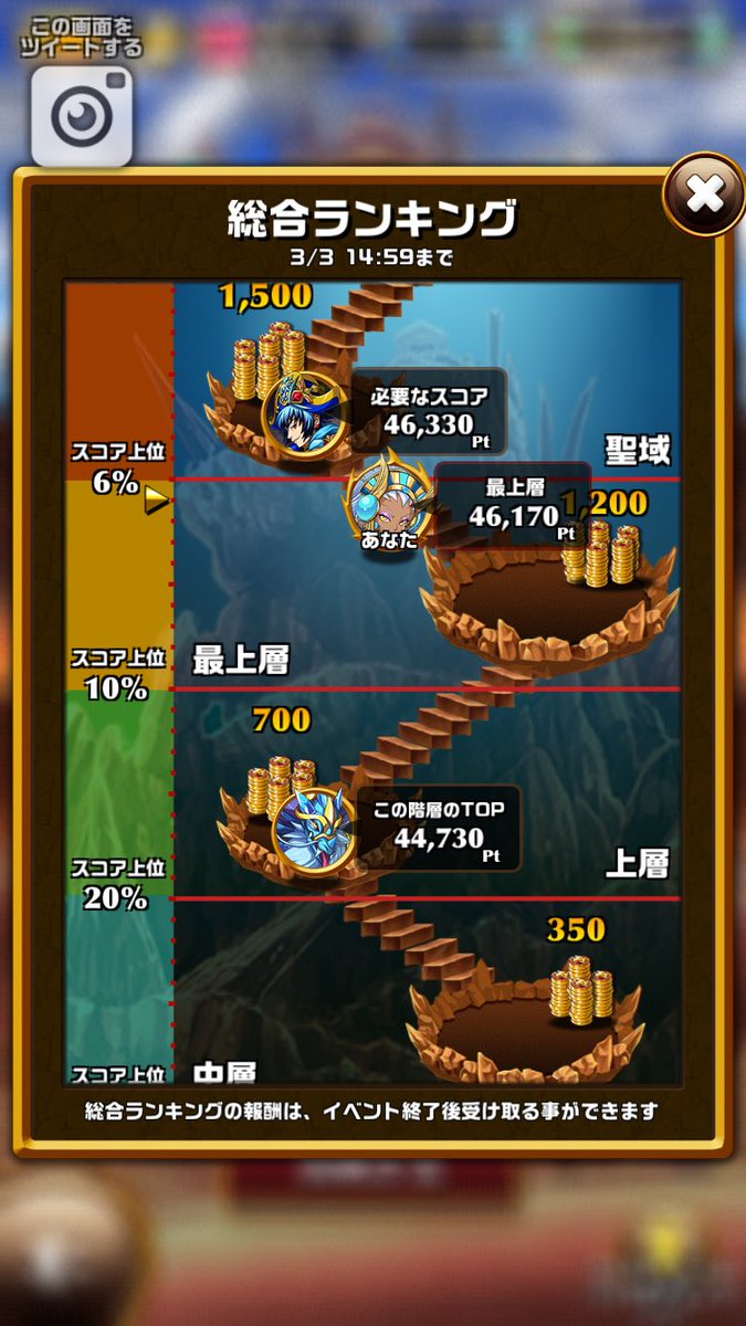 DmoOfvs's tweet photo. ダメだ
これ以上スコア出ません僕には https://t.co/PUVvlJMHfc