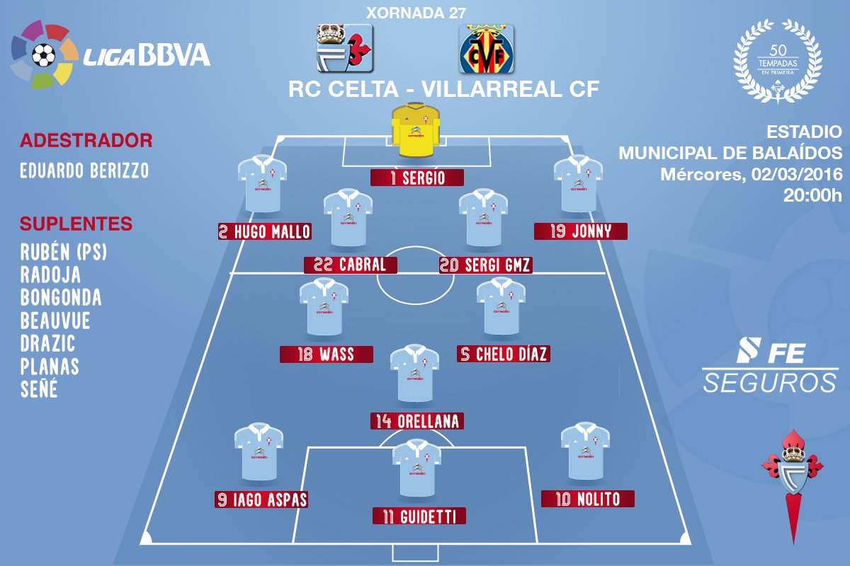 R.C. Celta 0-0 Villarreal C.F. | Jornada 27ª Liga BBVA - Página 2 Ccj-wFAWIAMcpnt