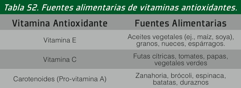 #Artículo #gssi EJERCICIO, ANTIOXIDANTES Y PROTECCIÓN CARDIACA
gssiweb.org/es-mx/Article/…