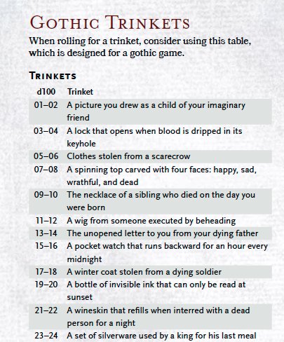 Wizards_DnD's tweet photo. I've had another vision from your future. These are some of the trinkets you may find in Curse of Strahd! #dnd https://t.co/33UNBvtqdA