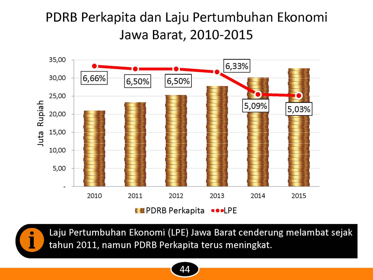 bpsprovjabar's tweet photo. https://t.co/6oH0M0ijR8