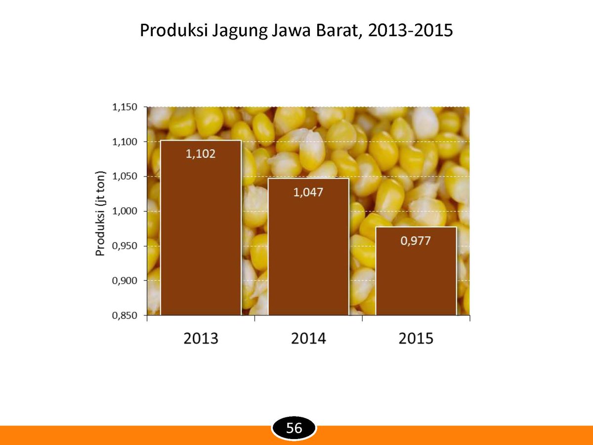 bpsprovjabar's tweet photo. https://t.co/j3Q93Jmrtz