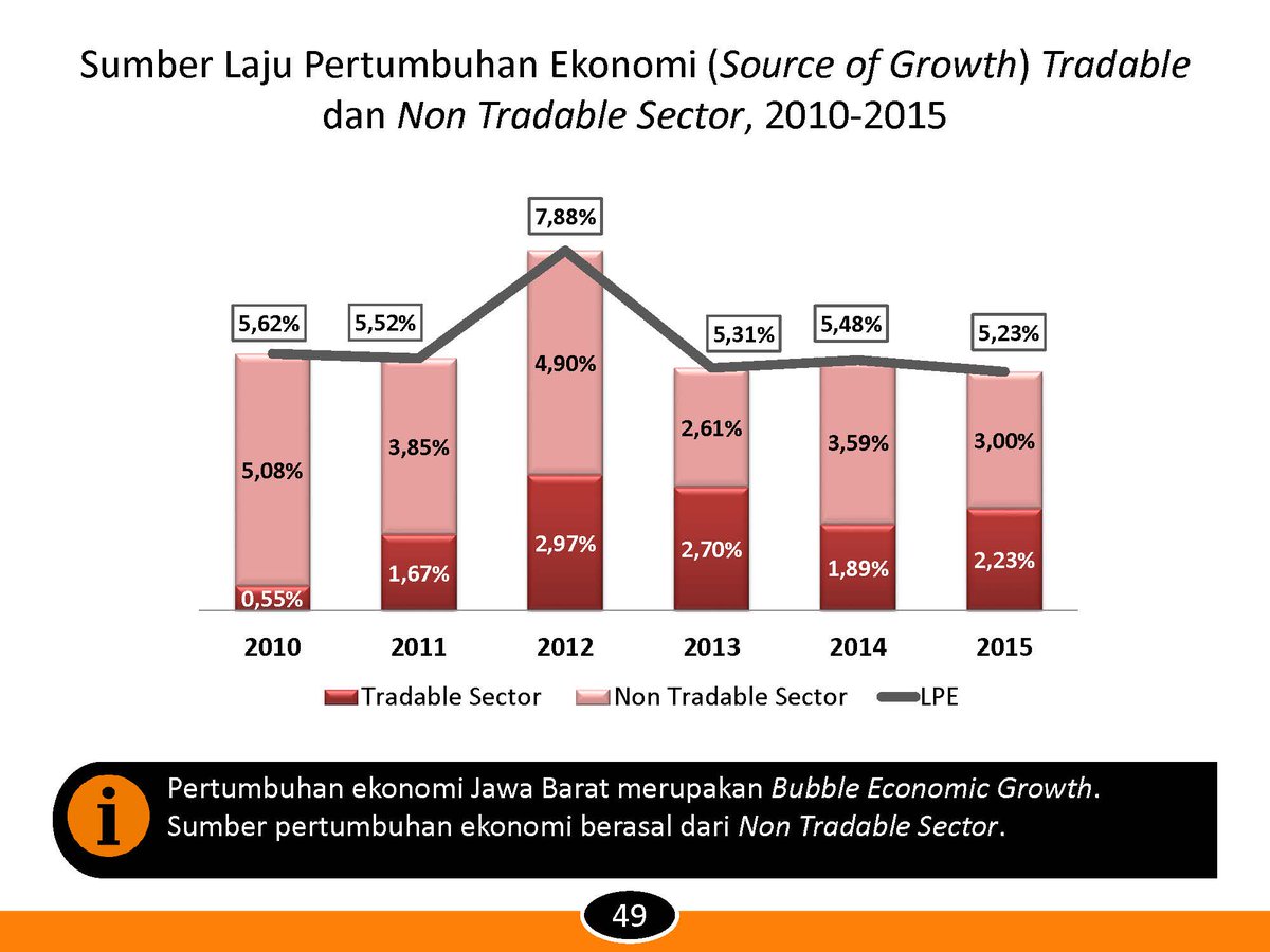 bpsprovjabar's tweet photo. https://t.co/vUFRN7djdK
