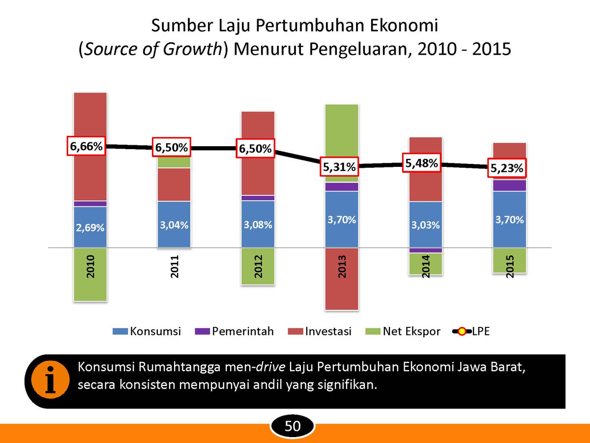 bpsprovjabar's tweet photo. https://t.co/JmT1ikMpjp