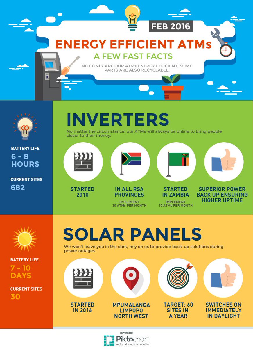 ATMSolutions_SA's tweet image. Not only are our ATMS energy efficient, some parts are also recyclable.