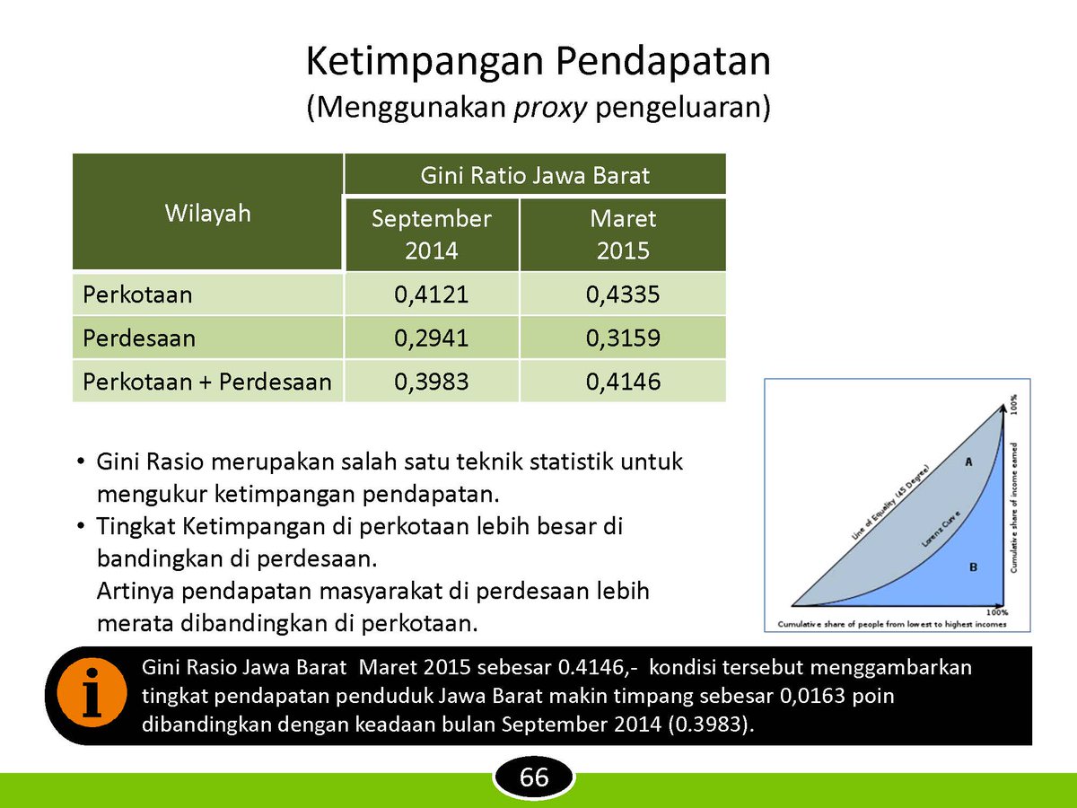 bpsprovjabar's tweet photo. https://t.co/bgPZy4leQM
