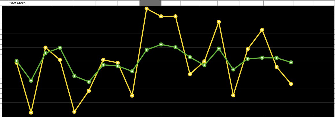 fanvestments's tweet photo. (2)
perpetual improvement, stock picks, hedge, mathematics
#FVAM
#NOMERCY
#billionaireMind
#neverstop https://t.co/UntDpj0dYt