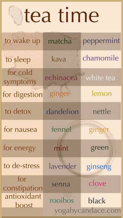 Tea Health Benefits Chart
